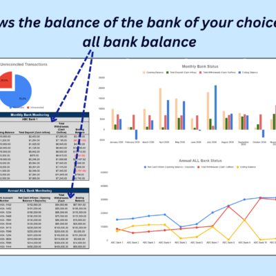 Bank reconciliation dashboard: reconciled versus unreconciled transactions, monthly balances for the chosen bank, and annual balances for all banks, with bar and line charts.