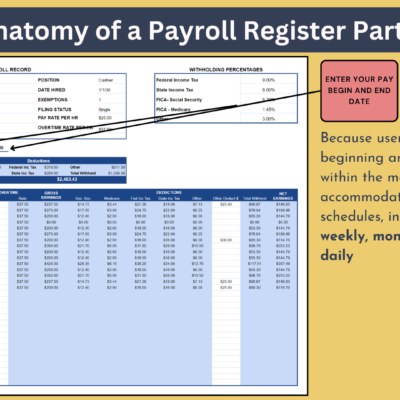 Payroll register part 2: any pay period can be entered, so it works for weekly, biweekly, monthly, semi-monthly or daily pay.