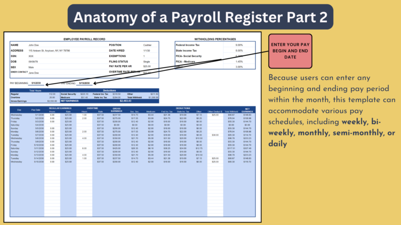 Payroll register part 2: any pay period can be entered, so it works for weekly, biweekly, monthly, semi-monthly or daily pay.