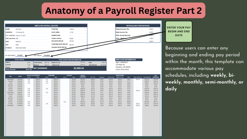 Payroll register part 2: any pay period can be entered, so it works for weekly, biweekly, monthly, semi-monthly or daily pay.