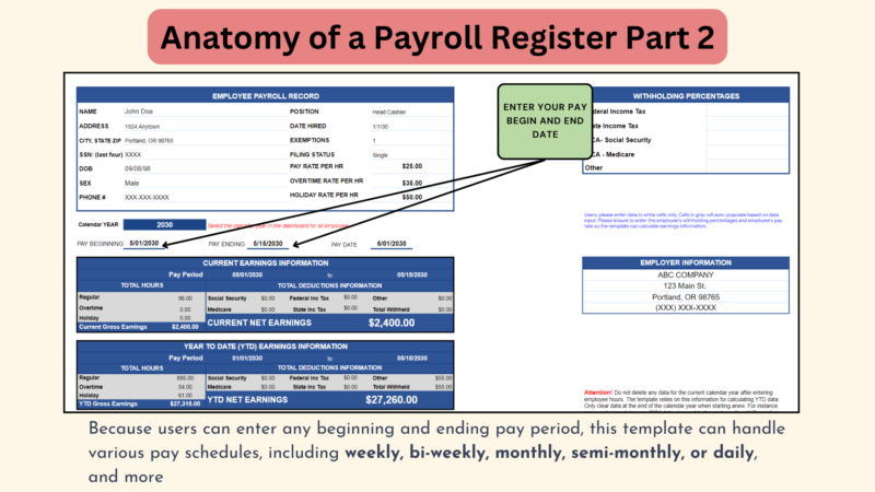 Payroll register part 2: enter the pay begin and end dates; any pay schedule works, including weekly, biweekly, monthly, semi-monthly or daily.