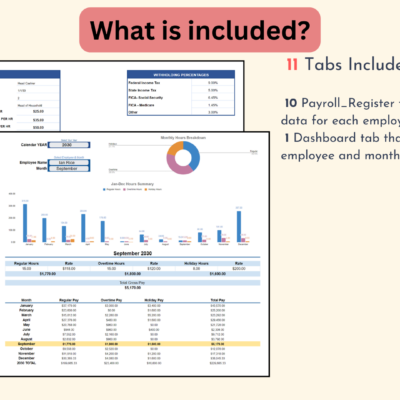 What's included, 11 tabs: 10 payroll register tabs, one for each employee, and a dashboard tab that pulls monthly data by employee and month.