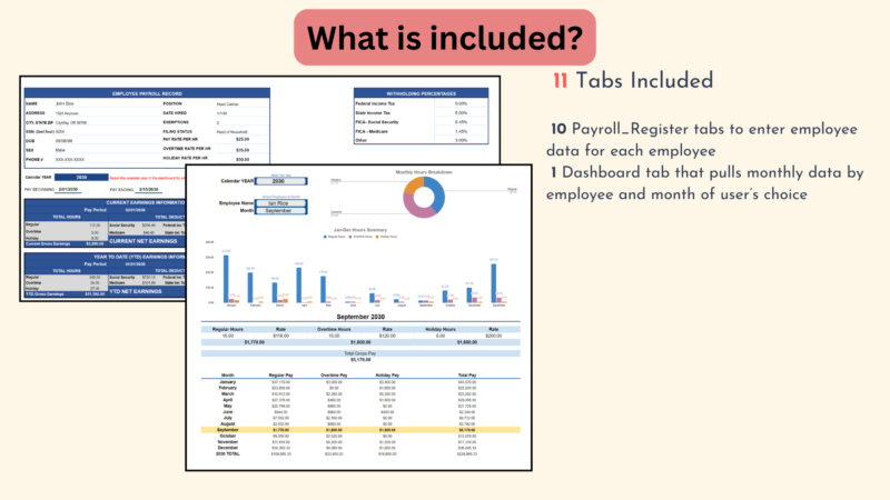 What's included, 11 tabs: 10 payroll register tabs, one for each employee, and a dashboard tab that pulls monthly data by employee and month.