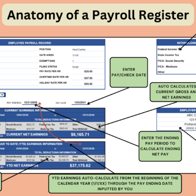 Labeled payroll register: pick the calendar year, enter employee data, tax rates, company information and the pay period and pay date; current and year-to-date gross and net earnings are calculated from January 1.
