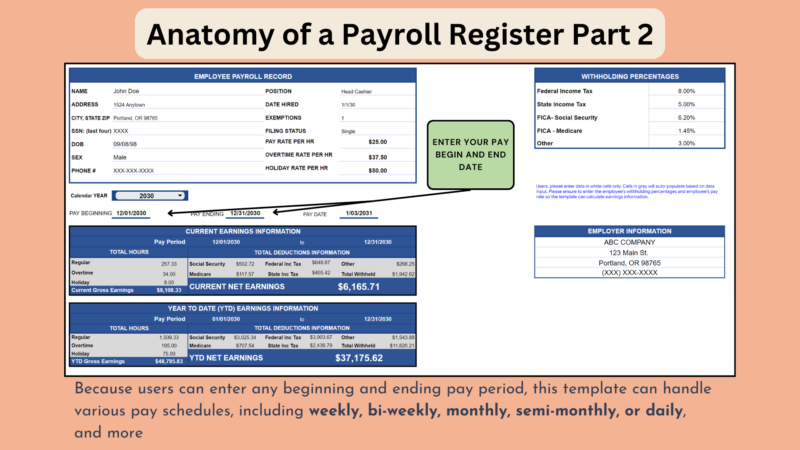 Payroll register part 2: enter the pay begin and end dates; any pay schedule works, including weekly, biweekly, monthly, semi-monthly or daily.