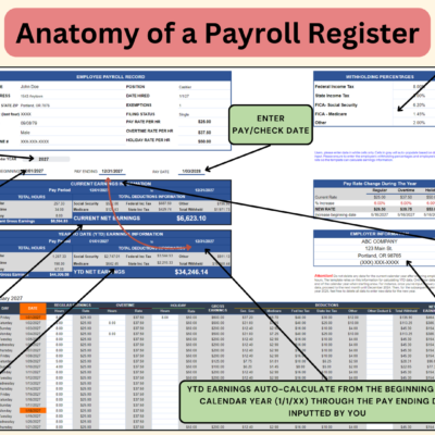 246 Labeled payroll register with one pay rate change: pick the calendar year, enter employee data and tax rates, enter a rate change percentage and effective date, and current and year-to-date earnings are calculated.