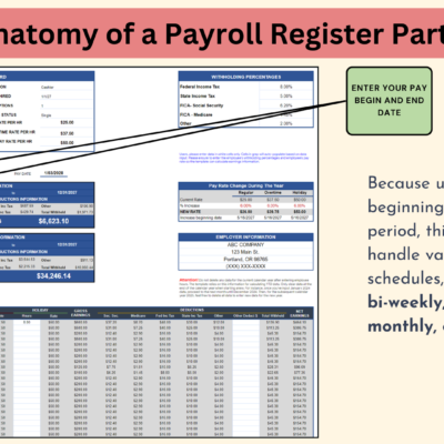 247 Payroll register part 2: enter the pay begin and end dates; any pay schedule works.