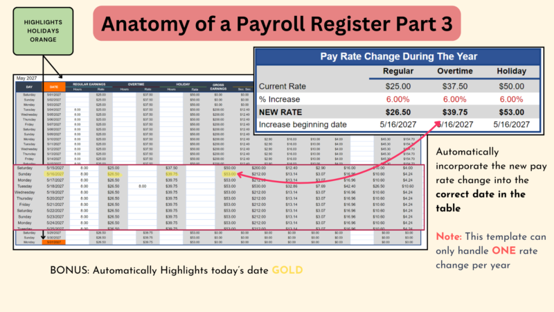 248 Payroll register part 3: a pay rate change during the year is applied from its effective date in the daily table; holidays are highlighted orange and today's date gold. Only one rate change per year is supported.