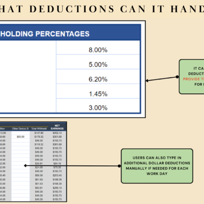 251 Deductions it handles: federal income tax, state income tax, Social Security, Medicare and other, at rates the user provides; additional dollar deductions can be typed in for each work day.