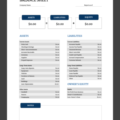 3 A blank balance sheet template.