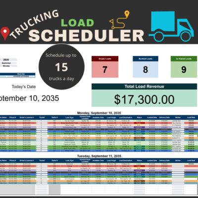 Trucking load scheduler for up to 15 trucks a day: counts of empty, booked and in-transit loads, total load revenue, and a daily list of loads with driver, truck, origin, destination, status, broker and rate.