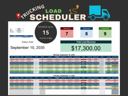 Trucking load scheduler for up to 15 trucks a day: counts of empty, booked and in-transit loads, total load revenue, and a daily list of loads with driver, truck, origin, destination, status, broker and rate.