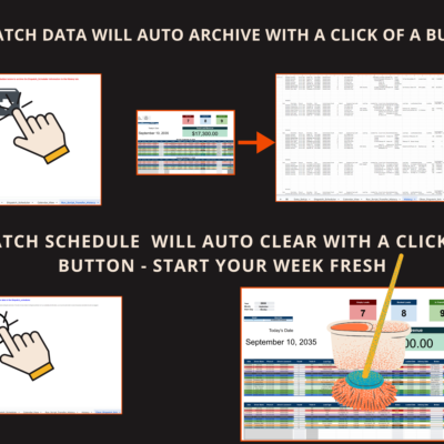 Dispatch data is archived with one button, and the schedule is cleared with another to start the week fresh.