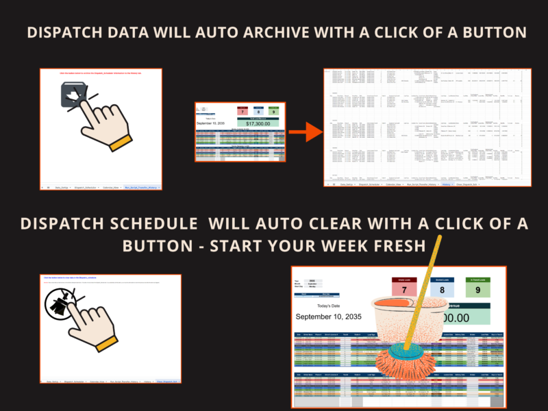 Dispatch data is archived with one button, and the schedule is cleared with another to start the week fresh.