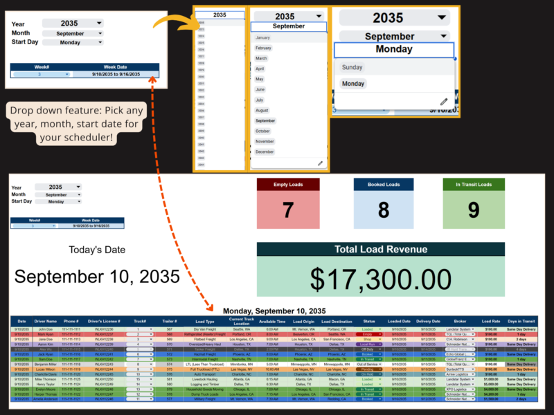 Trucking scheduler: pick any year, month and start day; counts of empty, booked and in-transit loads, today's date, total load revenue, and the day's loads.