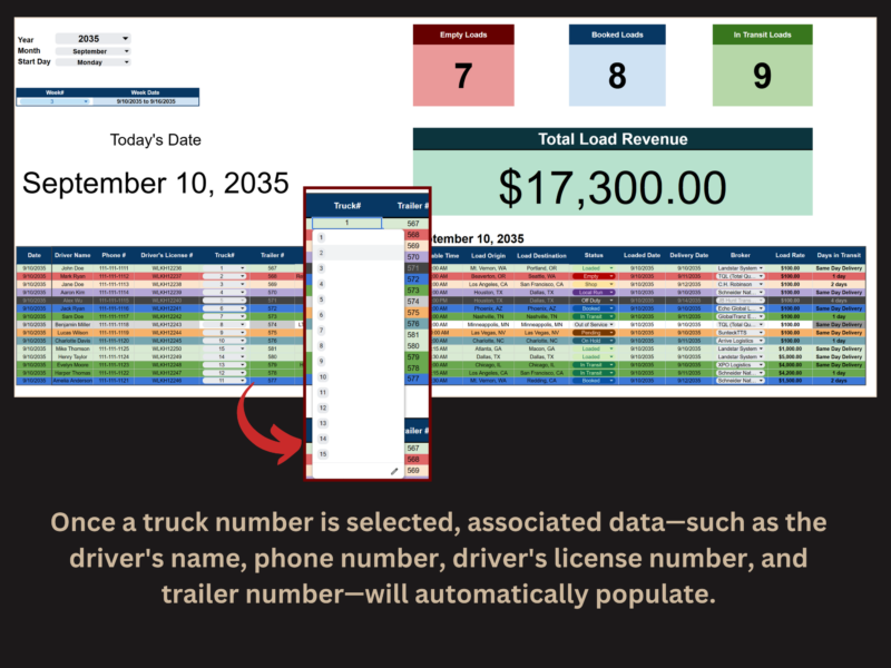 Select a truck number and its driver's name, phone, license number and trailer number fill in.