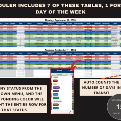 The scheduler has 7 tables, one for each day of the week, for up to 15 trucks a day; choosing a status colors the row, and days in transit are counted.