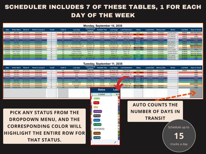 The scheduler has 7 tables, one for each day of the week, for up to 15 trucks a day; choosing a status colors the row, and days in transit are counted.