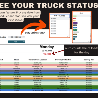 Daily calendar view: pick any date and status to see each truck's status, location, destination and delivery date, with the day's load count.
