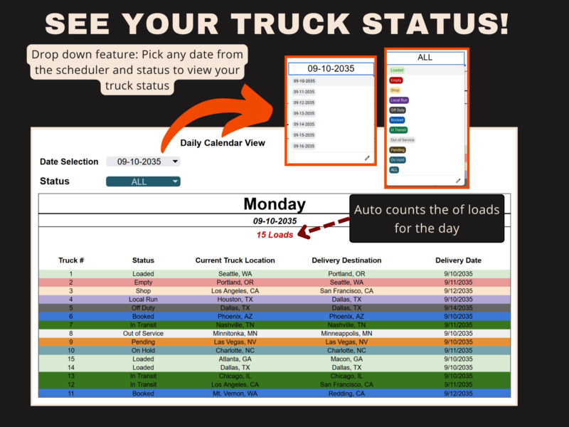 Daily calendar view: pick any date and status to see each truck's status, location, destination and delivery date, with the day's load count.