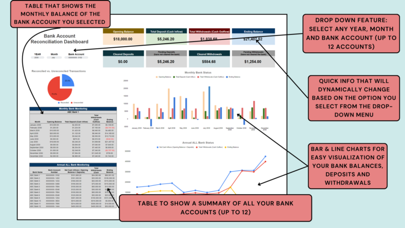 Bank reconciliation dashboard with notes: select any year, month and bank account (up to 12 accounts); figures and charts update, with a monthly balance table and a summary of all accounts.