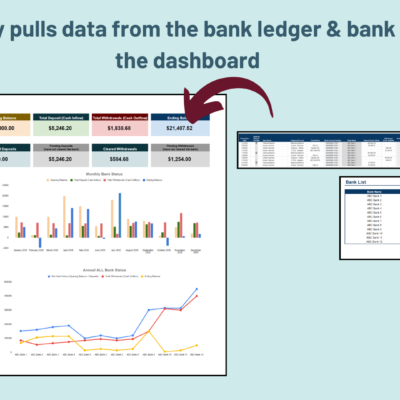 The bank ledger and bank list feed the reconciliation dashboard automatically.