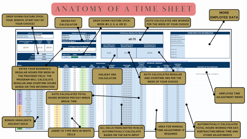 Labeled timesheet for each employee: gross pay calculator, holiday hours calculator, regular and overtime hours for the chosen week, and a time adjustment memo.