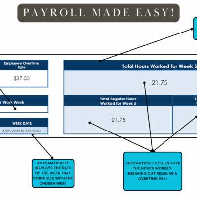 Payroll made easy: enter the employee's rates and regular hours per week, pick the week, and total, regular and overtime hours for that week are calculated.