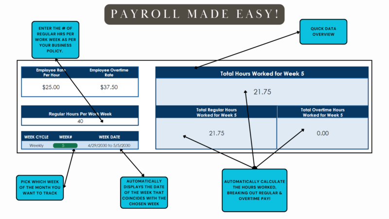 Payroll made easy: enter the employee's rates and regular hours per week, pick the week, and total, regular and overtime hours for that week are calculated.