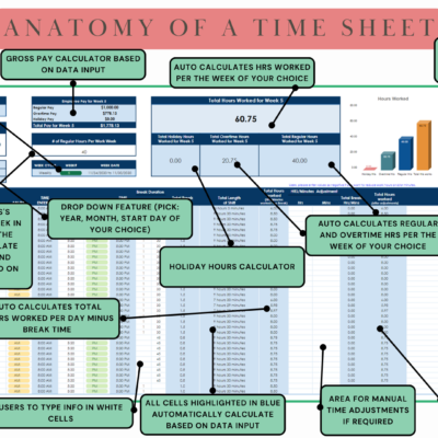 Labeled employee timesheet: pick the year, month, start day and week; regular, overtime and holiday hours and gross pay are calculated, holidays are highlighted, and charts show the hours.