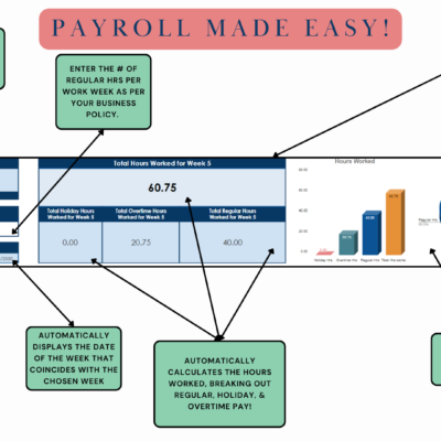 Payroll made easy: enter regular hours per week, pick a week, and gross pay is calculated with regular, holiday and overtime hours, plus charts of hours.