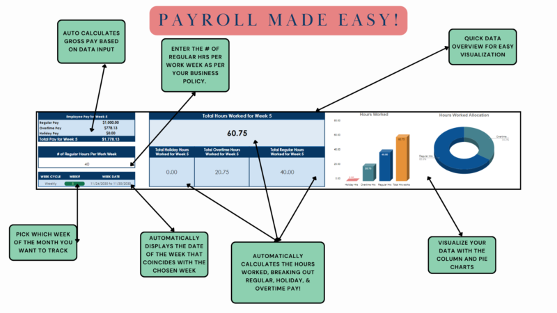 Payroll made easy: enter regular hours per week, pick a week, and gross pay is calculated with regular, holiday and overtime hours, plus charts of hours.