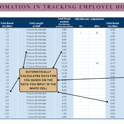 Employee hours: total hours per day are calculated from the times and breaks you enter, with a column for manual adjustments.