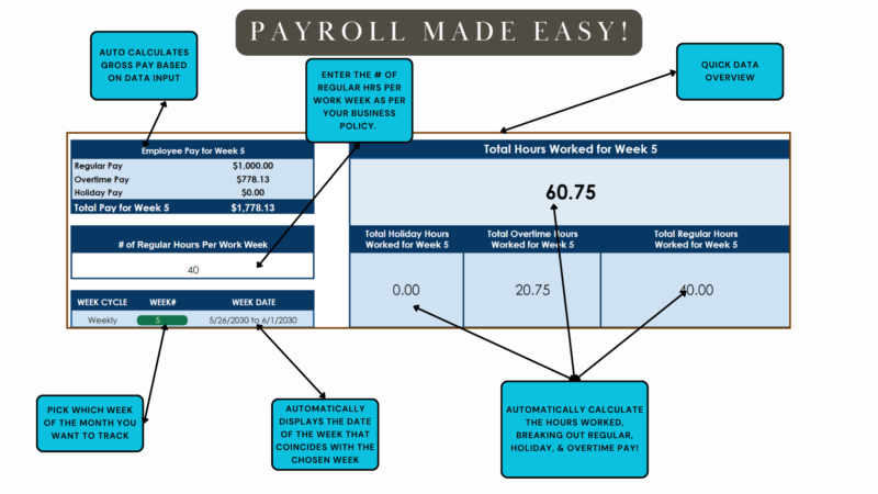 Payroll made easy: gross pay is calculated from your entries, with total, holiday, overtime and regular hours for the chosen week.