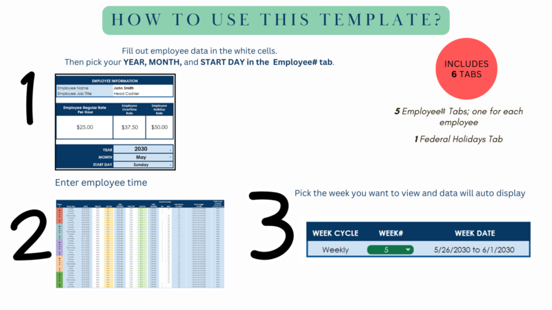 How to use it: fill in employee data and pick the year, month and start day, enter employee time, then pick the week to view. Includes 5 employee tabs and a federal holidays tab.