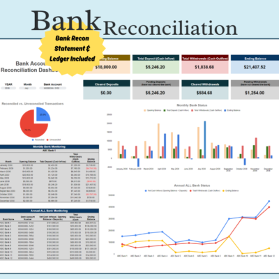 Bank reconciliation dashboard, with a reconciliation statement and ledger included: opening and ending balances, cleared and pending deposits and withdrawals, reconciled versus unreconciled transactions, and monthly and annual bank status charts.