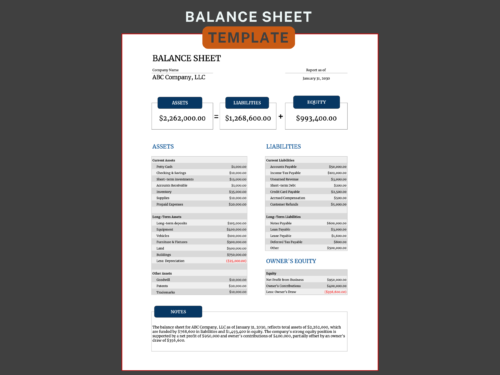 Balance sheet for a sample company at one date: total assets, liabilities and equity, current, long-term and other assets, current and long-term liabilities, owner's equity, and a notes box.