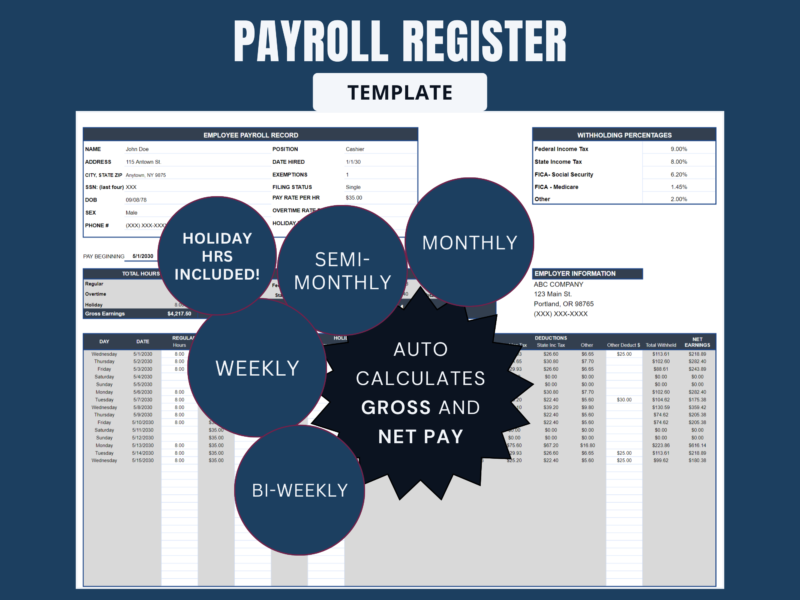 Payroll register with holiday hours: employee and employer details, withholding percentages, daily regular, overtime and holiday earnings, deductions and net pay, for weekly, biweekly, semi-monthly or monthly pay.