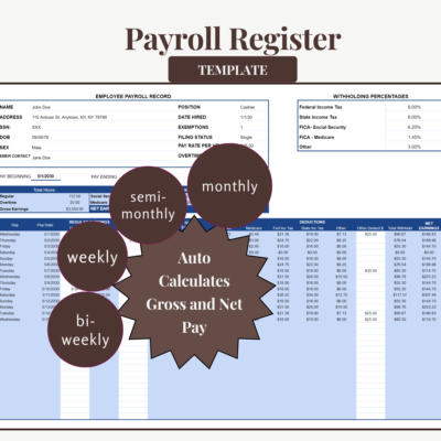 Payroll register for one employee: employee details, withholding percentages, daily hours and earnings, deductions and net earnings. Gross and net pay are calculated for weekly, biweekly, semi-monthly or monthly pay.