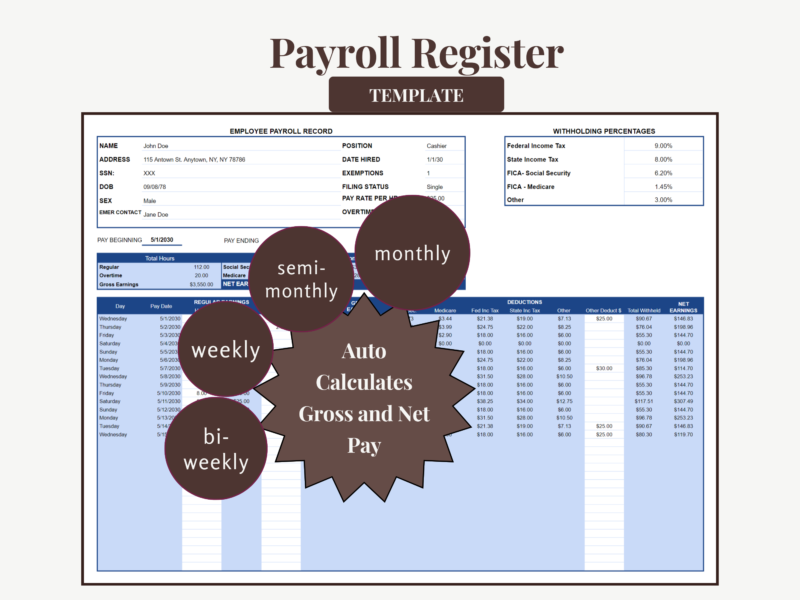 Payroll register for one employee: employee details, withholding percentages, daily hours and earnings, deductions and net earnings. Gross and net pay are calculated for weekly, biweekly, semi-monthly or monthly pay.