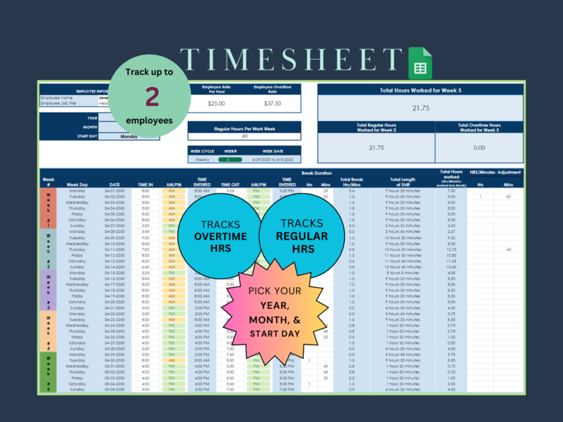 Google Sheets timesheet for up to 2 employees: time in and out by day, breaks, total hours, and regular and overtime hours for each week of a chosen month.