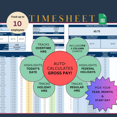 Google Sheets timesheet for up to 10 employees: hours by day for each week, regular, overtime and holiday hours, gross pay calculated automatically, federal holidays and today's date highlighted, and charts.