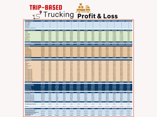 Trip-based trucking profit and loss: trips completed and in transit, trucking income by type, fixed and variable operating expenses, reimbursable costs, net profit and per-mile figures by month and year to date.