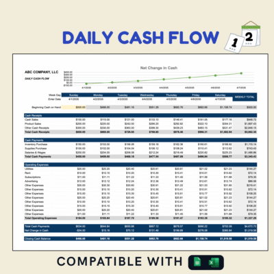 Daily cash flow for a sample company: cash receipts, cash payments and operating expenses for each day of the week, the net change in cash, closing cash balance and a weekly total. Excel and Google Sheets.