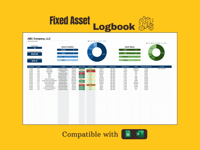Fixed asset logbook for a sample company: total assets, book value and market value, charts of asset condition and status, and a list of assets with category, cost, condition, location, useful life, vendor and warranty date. Excel and Google Sheets.