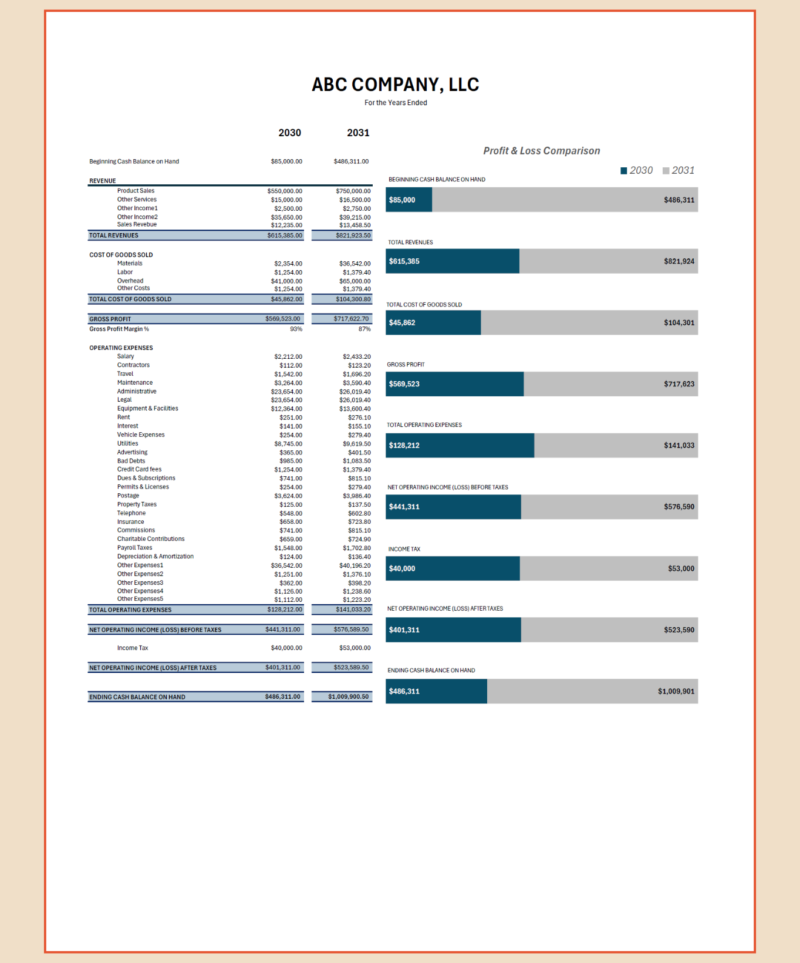 Two-year profit and loss comparison for a sample company, with bar charts comparing each total.