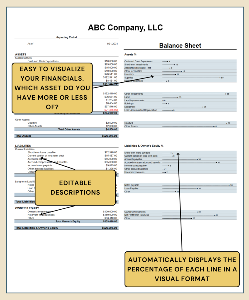 Balance sheet with notes: each line's percentage is shown visually so it is clear which assets are larger or smaller, and descriptions can be edited.