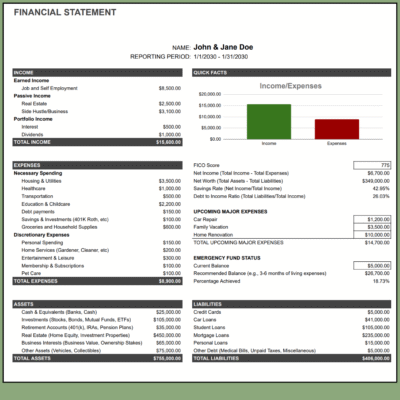 139 Personal financial statement for a sample couple: income, necessary and discretionary expenses, an income versus expenses chart, quick facts such as net worth, savings rate and debt-to-income ratio, upcoming major expenses, emergency fund status, assets and liabilities.