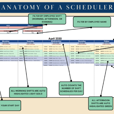 Employee scheduler with labels: choose the year, month, start day and week; filter by shift (morning, afternoon, evening) and employee name; shifts are sorted by time, counted per day, and colored by shift.