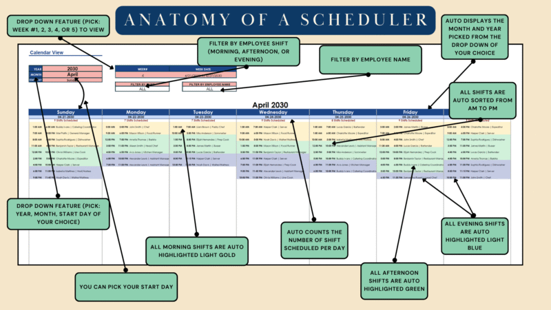 Employee scheduler with labels: choose the year, month, start day and week; filter by shift (morning, afternoon, evening) and employee name; shifts are sorted by time, counted per day, and colored by shift.